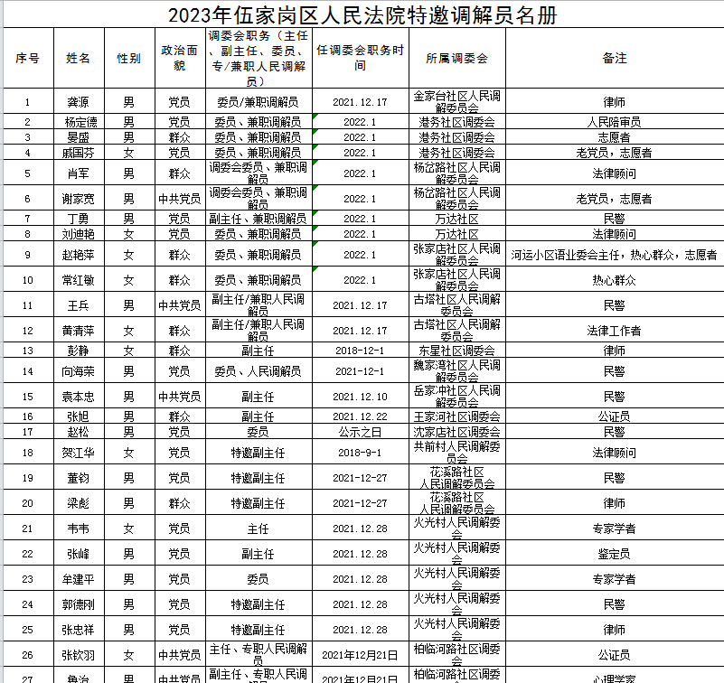 调解名单.png
