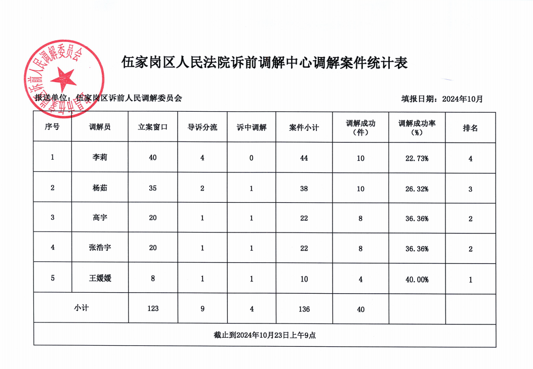 成绩10.png